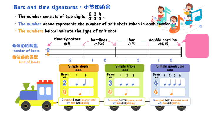 Bars and time signatures