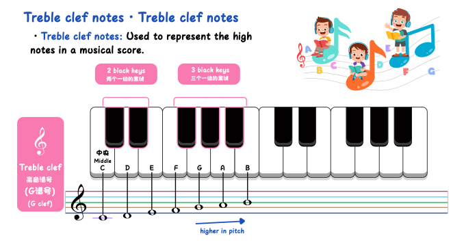 Treble clef