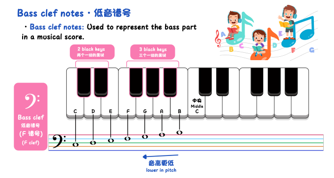 Bass clef